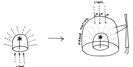 Explication du procédé photo-électrique